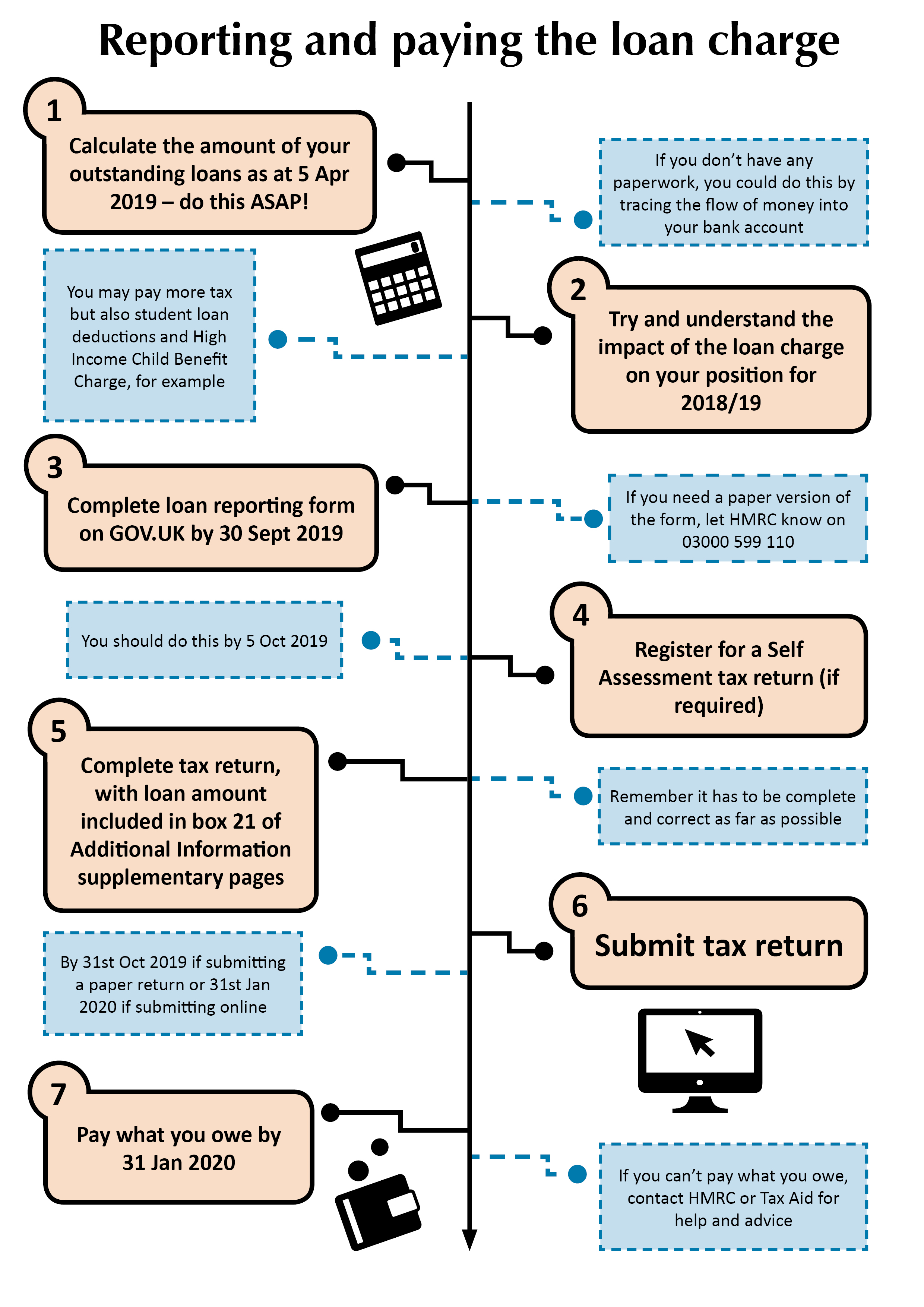 Hmrc Late Payment Interest Rate Calculator VAVICI
